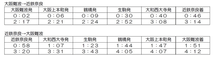 運転時刻