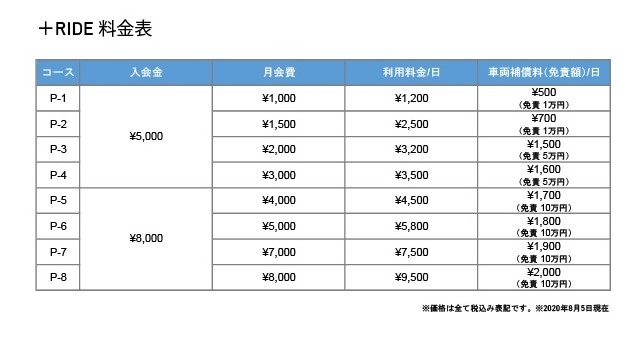 『+RIDE』料金表