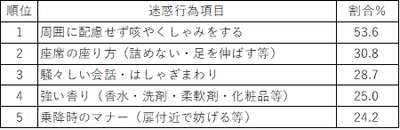【表17】