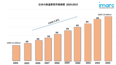 Japan's railway vehicle market