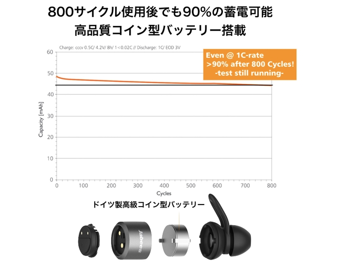 高品質バッテリー搭載