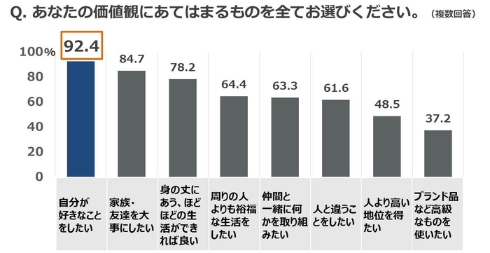 質問(1)