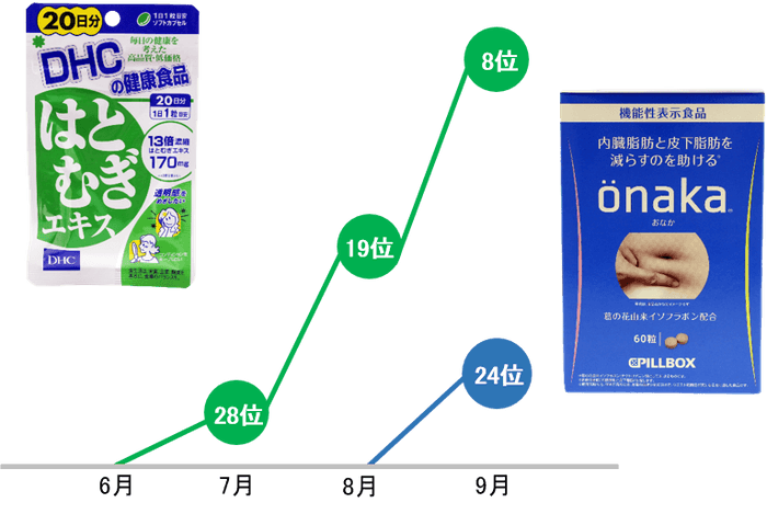 インバウンド消費売上個数ランキングの推移(2018年)