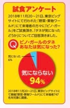 試食アンケート※2018年野菜・果物ワー ルド
