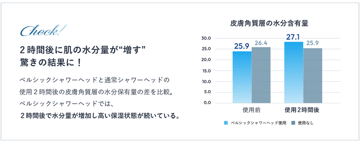 保湿チェック