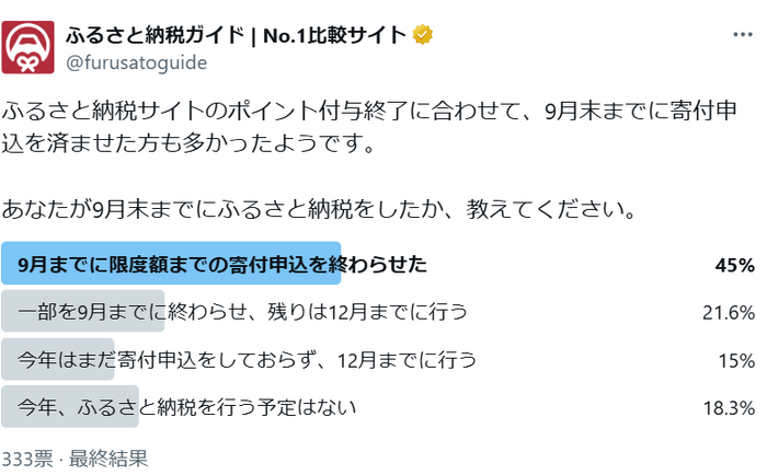 ふるさと納税ガイド Xのアンケート投稿