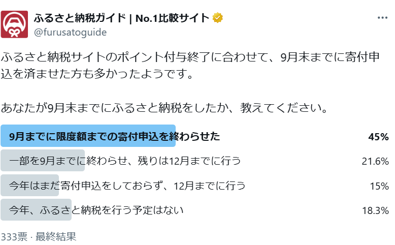 ふるさと納税ガイド Xのアンケート投稿