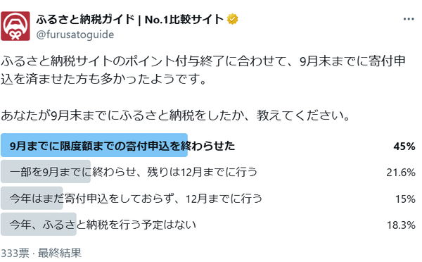 ふるさと納税ガイド Xのアンケート投稿