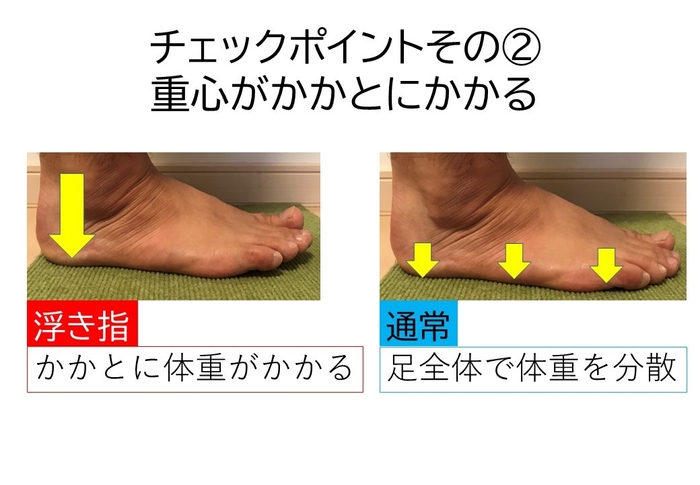 浮き指チェックポイント(2)