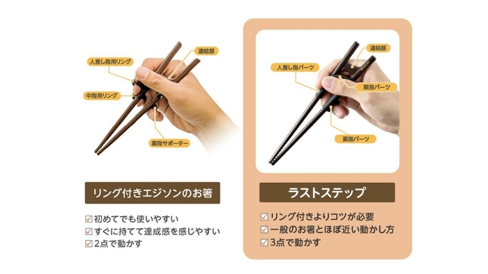 これまでのリング付きエジソンのお箸との比較