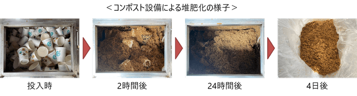 コンポスト設備による堆肥化の様子