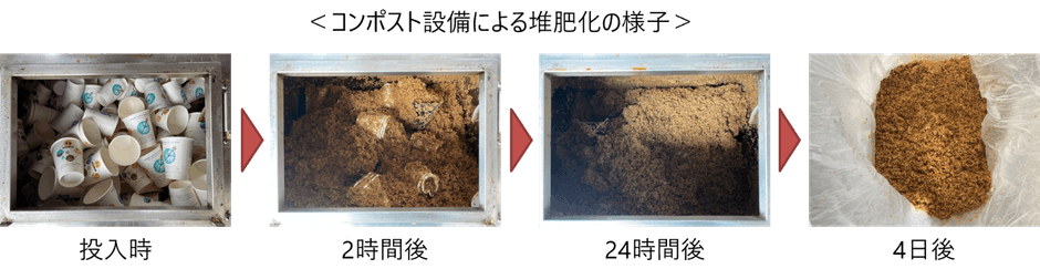 コンポスト設備による堆肥化の様子