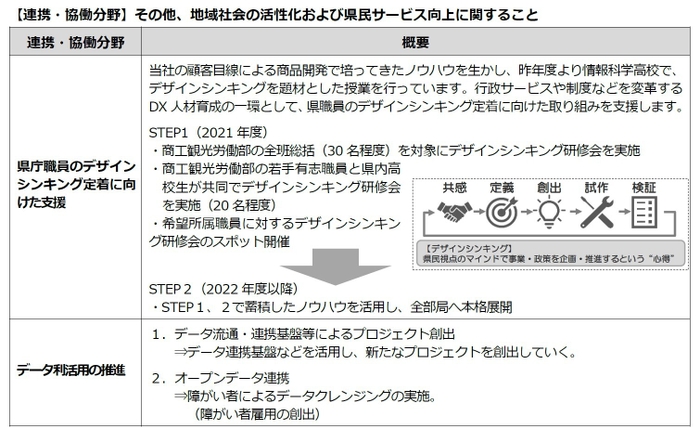 新たな取り組み