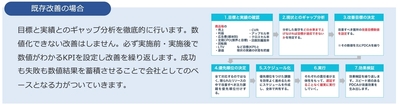 PRO-STARTの特徴 既存