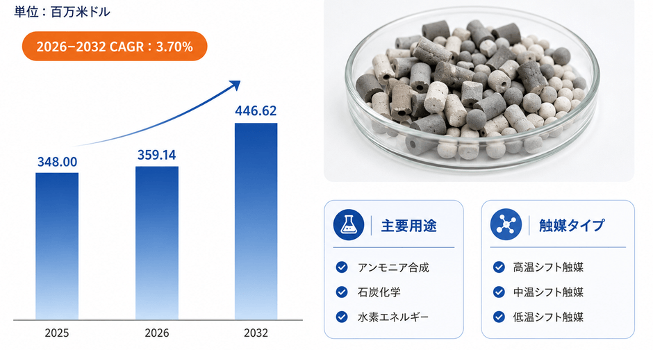 出所:YHResearch 化学・材料研究センター。市場環境は継続的に変化しているため、最新データはYHResearchまでお問い合わせください。