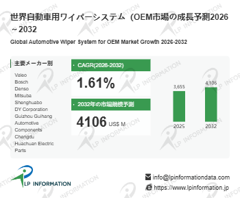 図.   自動車用ワイパーシステム（OEM）世界総市場規模