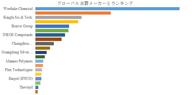 図.   世界の高性能軟質PVCコンパウンド市場におけるトップ20企業のランキングと市場シェア（2024年の調査データに基づく；最新のデータは、当社の最新調査データに基づいている）