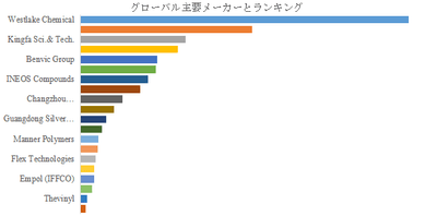 図. 世界の高性能軟質PVCコンパウンド市場におけるトップ20企業のランキングと市場シェア(2024年の調査データに基づく;最新のデータは、当社の最新調査データに基づいている)