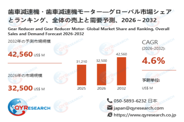 上記データは、QYResearch報告書「歯車減速機・歯車減速機モーター―グローバル市場シェアとランキング、全体の売上と需要予測、2026~2032」に基づく