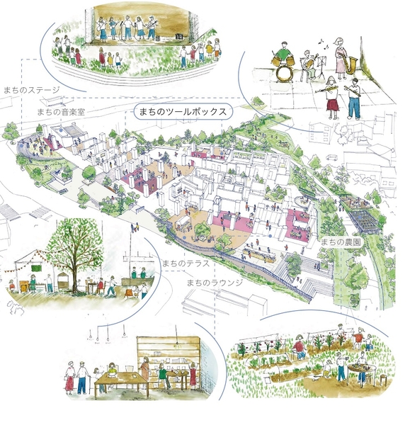 シェア共有部全体像(イメージ)