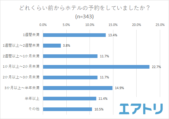 プレスリリース