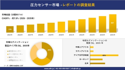 圧力センサー市場レポート概要