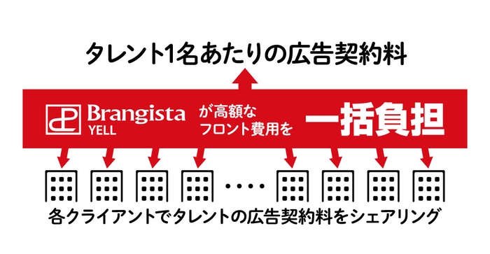 日本経済の成長を加速させる企業応援プロジェクトACCEL JAPAN(アクセルジャパン)ビジネスモデル