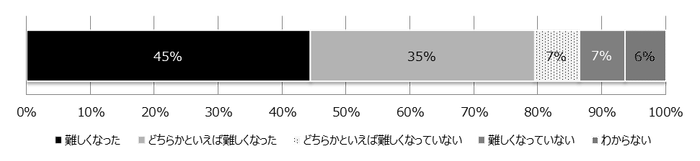 【図1】母集団形成手段の比較・検討