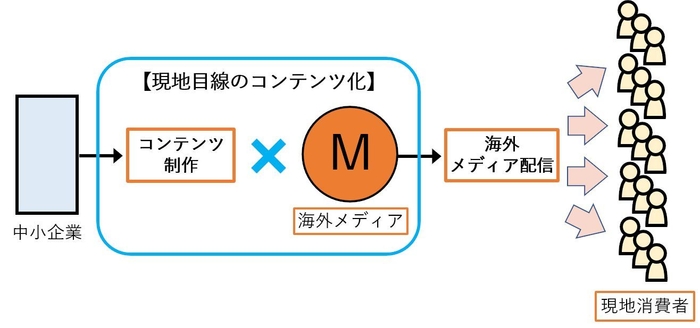 イメージ図