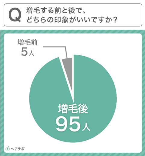 アンケート結果(2)