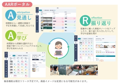 AARポータル