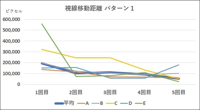 03 グラフ1