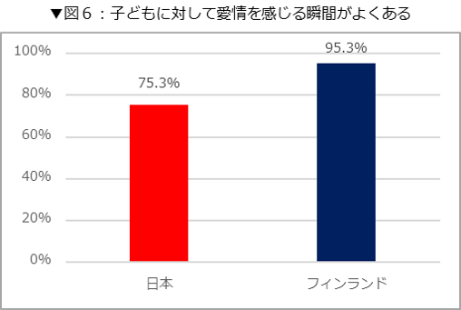 図6