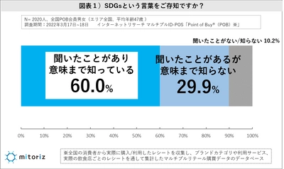 SDGsブランディングでヒット?! 脱プラ「キットカット」をレシート分析