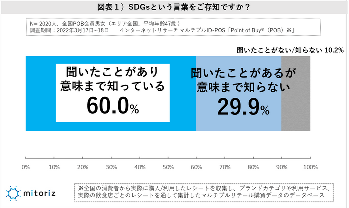 図表１