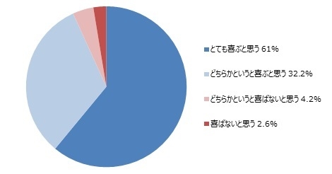 アンケートグラフ