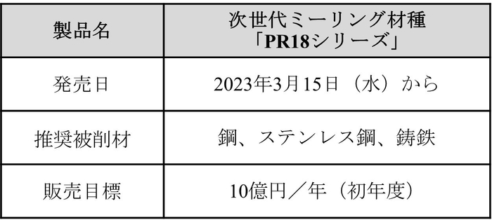 製品概要(PR18シリーズ)