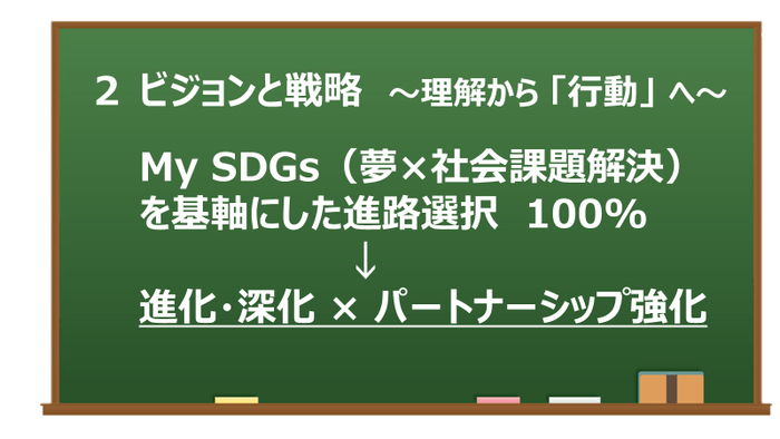 【今年度のビジョンと戦略です】