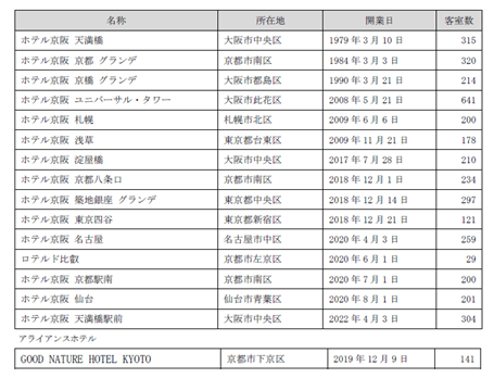 ホテル一覧