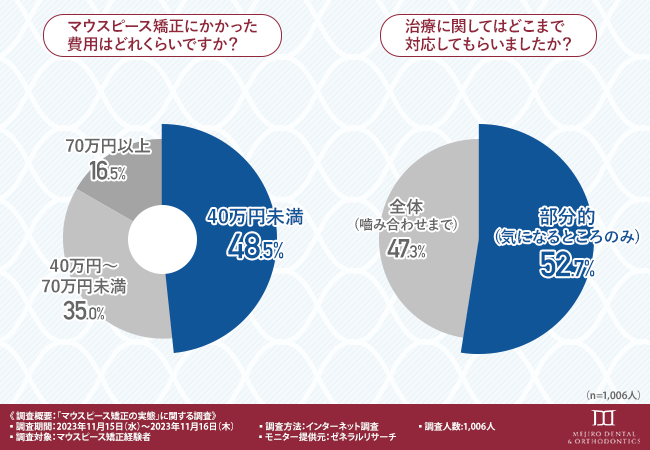 グラフ画像3