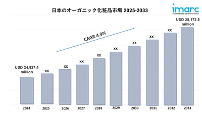 日本オーガニック化粧品市場規模、シェア、動向、分析レポート 2025-2033