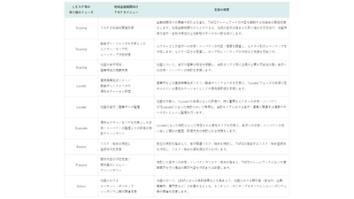 「地域金融機関向けTNFDコンサルティングサービス」の提供を開始　 地盤を有する地域金融機関ならではの評価・開示・アクションを支援