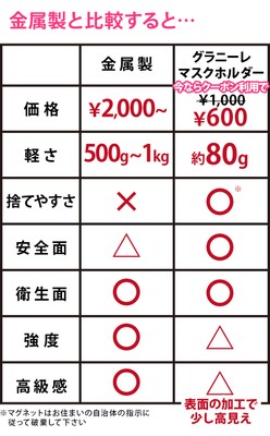 金属製との製品比較