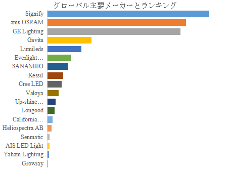 世界の植物育成用LEDライト市場におけるトップ18企業のランキングと市場シェア(2024年の調査データに基づく;最新のデータは、当社の最新調査データに基づいている)