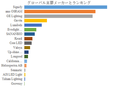 世界の植物育成用LEDライト市場におけるトップ18企業のランキングと市場シェア(2024年の調査データに基づく;最新のデータは、当社の最新調査データに基づいている)
