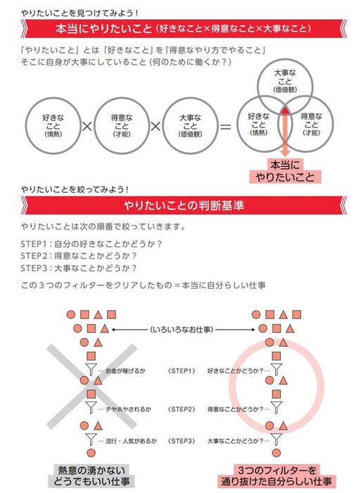 進路探究ノートの内容2024(抜粋3)