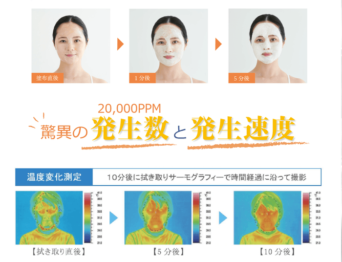 20&#44;000PPMの発泡