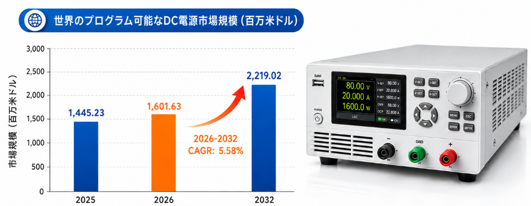 プログラム可能なDC電源世界市場の最新動向:2032年に2313百万米ドル規模へ到達見込み(2026年版)