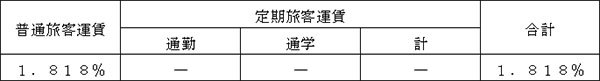 改定率一覧