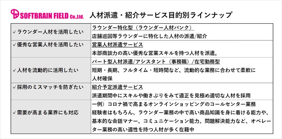 SBFが提供する人材派遣・紹介サービス